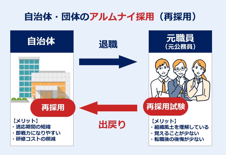 自治体・公務員のアルムナイ採用（再採用）